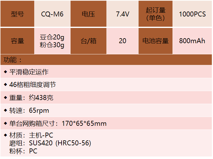 迷你电动磨豆机（CQ-M6）